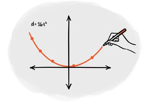 A hand drawing an orange parabola.