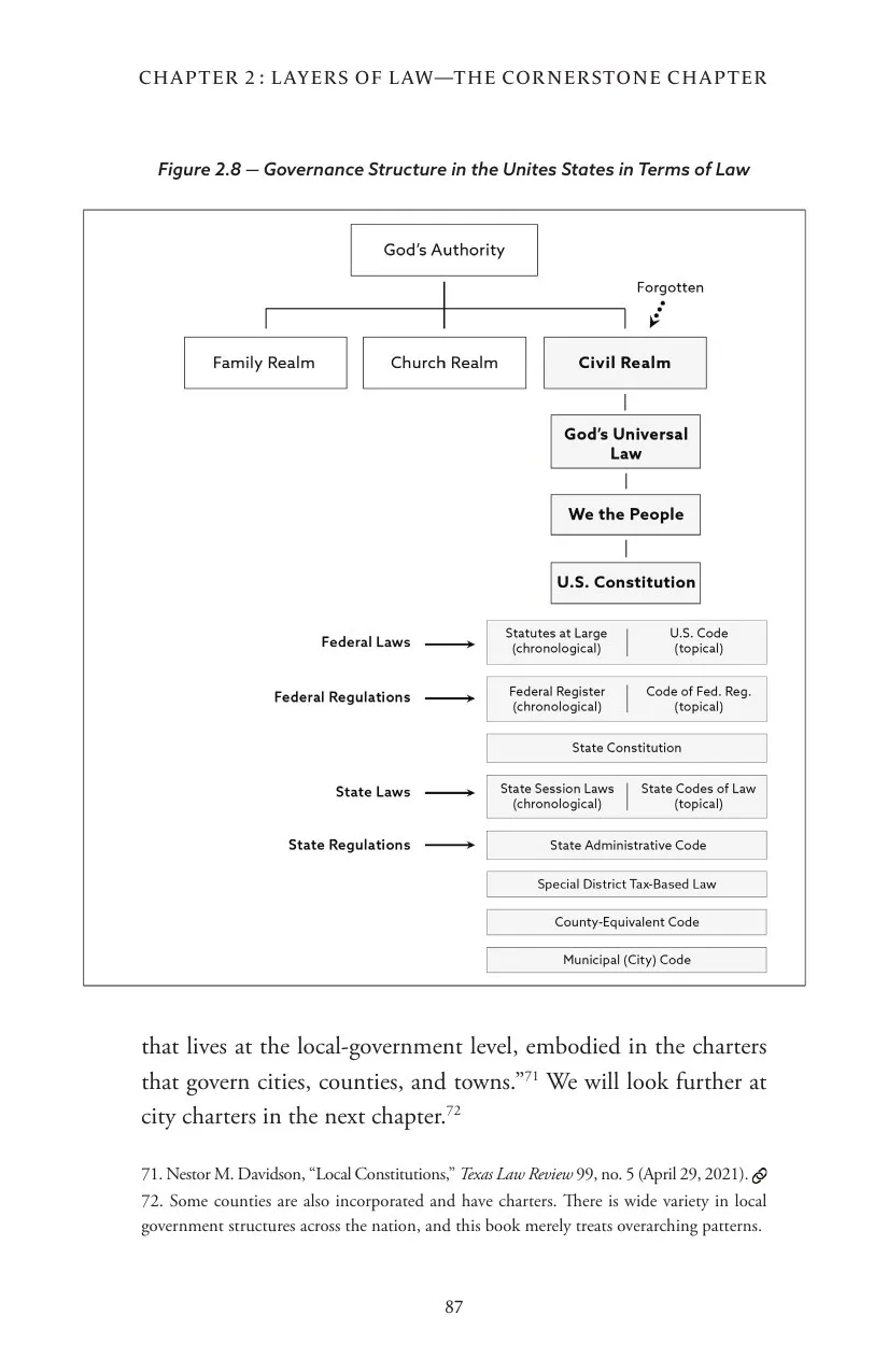 A page on the layers of law, from The Forgotten Realm