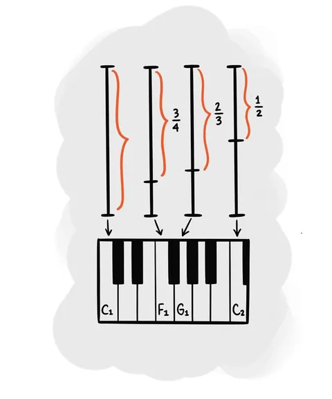 Hand-drawn strings over piano keys.