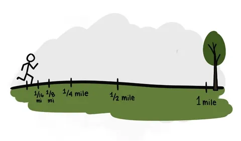 A stick figure running a mile marked in halves.