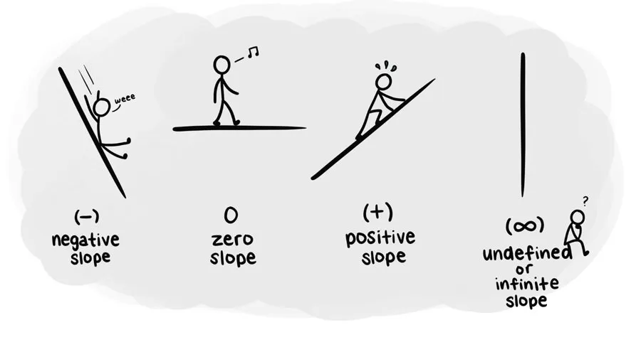 Stick figures sliding down, standing on, climbing and clinging to slopes.