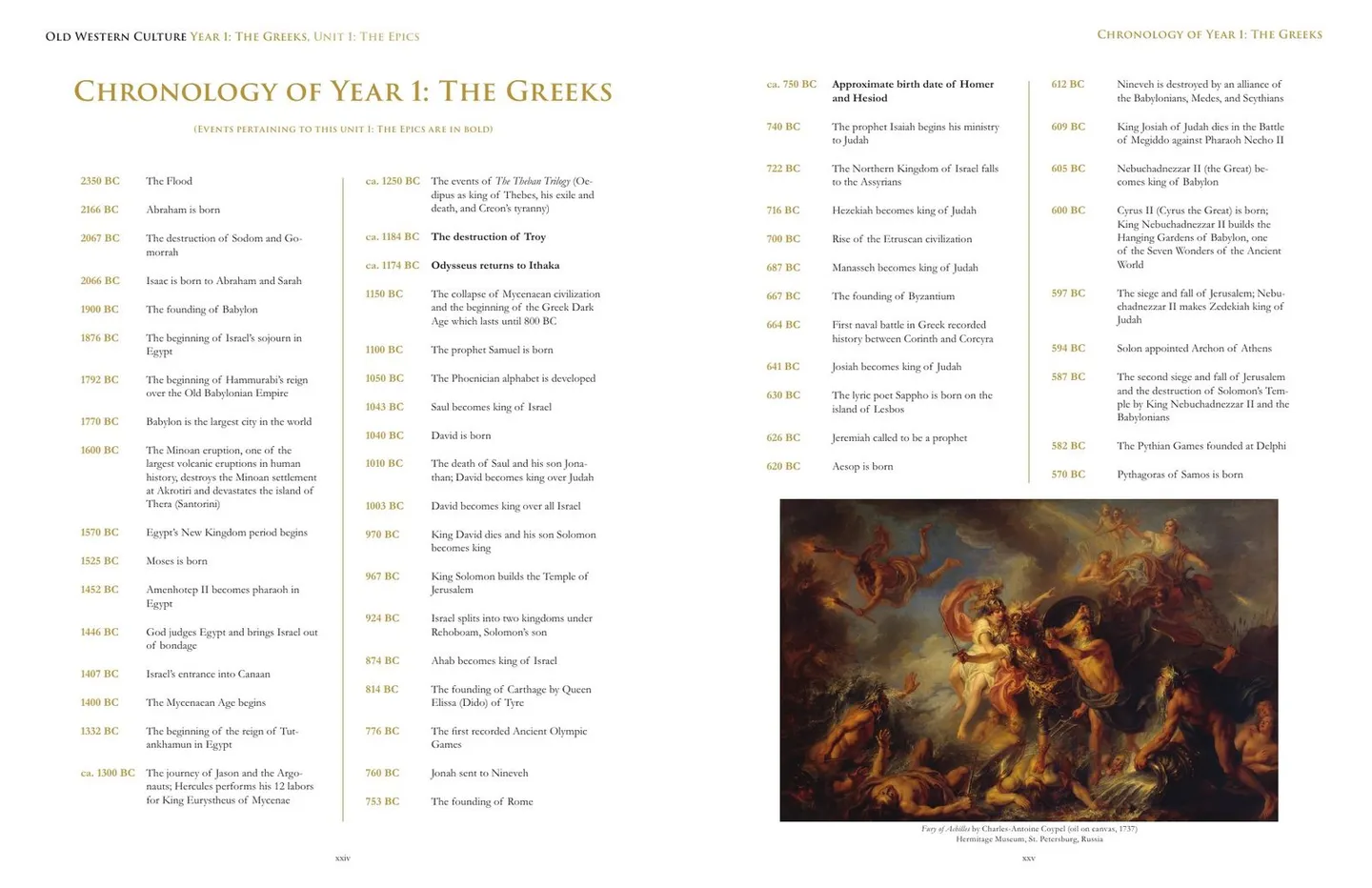 A timeline of the Greek authors and events