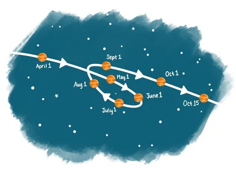 The looping path of Mars against a night sky.